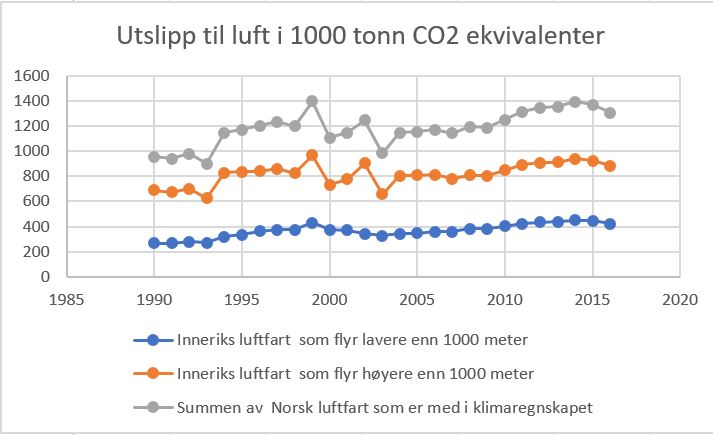 CO2-utslipp-fra-Norsk-luftfart.jpg