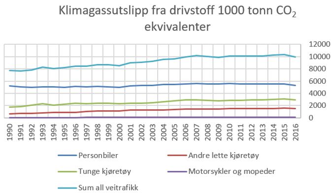 co2 utslipp bil